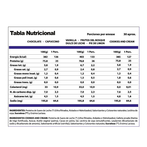 Whey Pro Win 1 kg - 30 Porciones